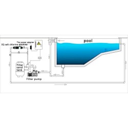 Electrolyseur Piscine Pro 24g/l Pour piscine de 10 à 120m3 - Connecté