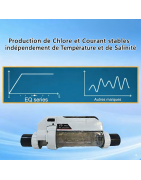 Electrolyseur Piscine Pro 24g/l Pour piscine de 10 à 120m3 - Connecté