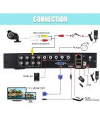 Pack Video Surveillance Sécurité HD 4 caméras Neuf